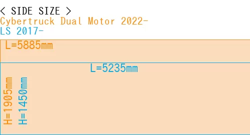 #Cybertruck Dual Motor 2022- + LS 2017-